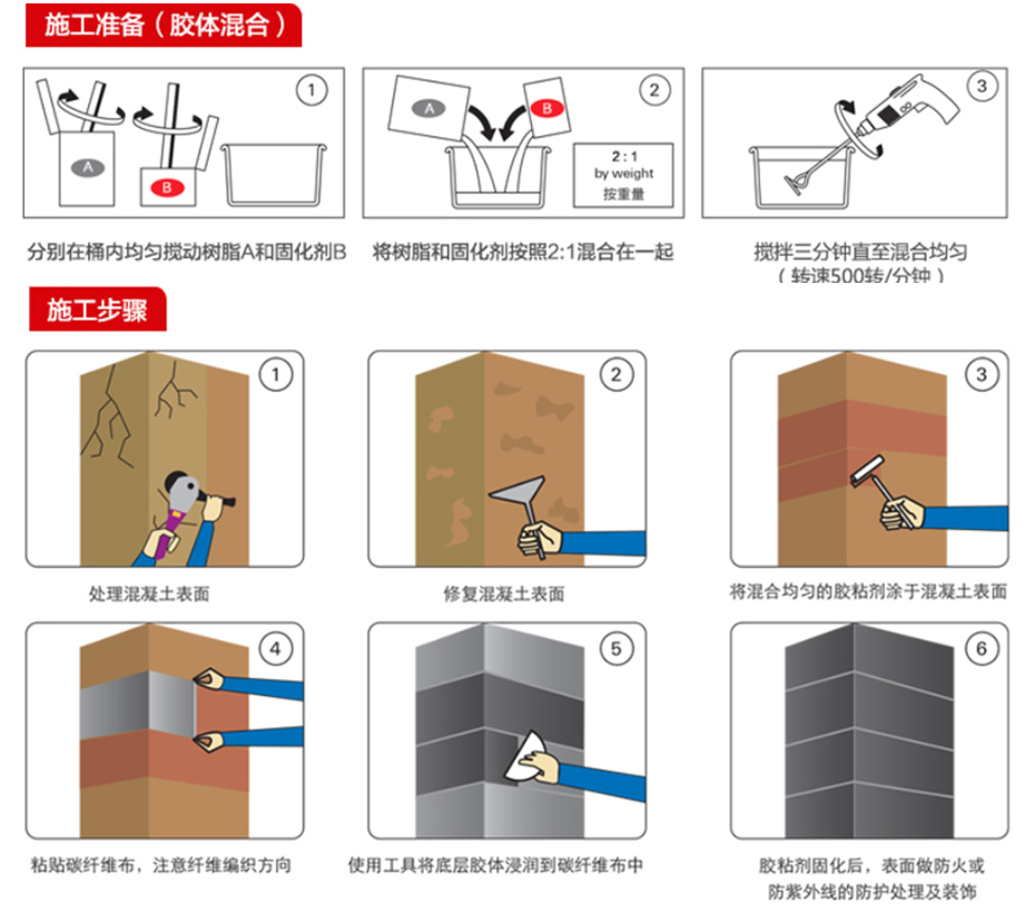 碳纖維布施工步驟-加固博士