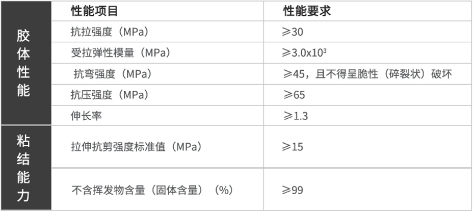 粘鋼膠性能參數(shù)-加固博士